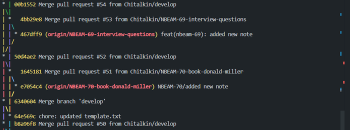 изображение git графа